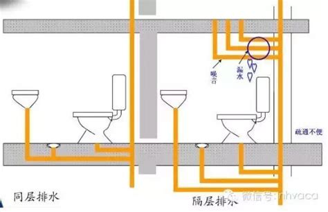 房屋排水系統|住宅大樓給排水設計高效指南：掌握水壓、用水量及衛生設計秘訣